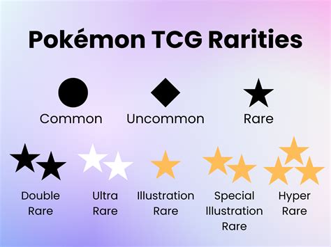 retard pokemon card|Pokemon Card Rarities Explained .
